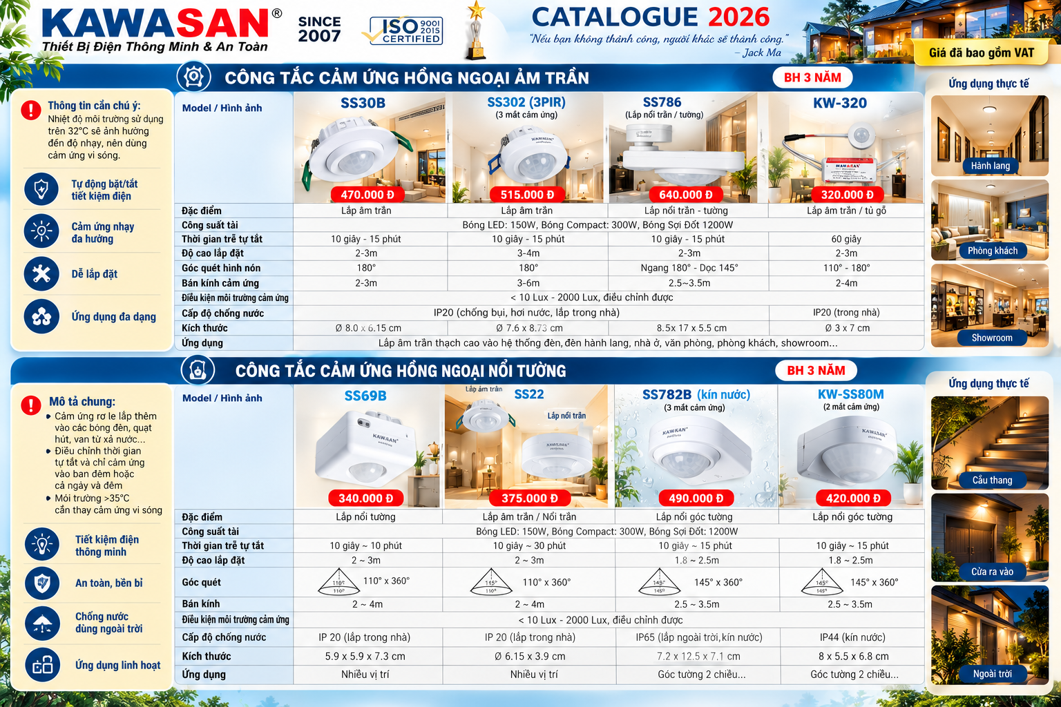 Sản Phẩm Nổi Bật 2: Công Tắc Cảm Biến Hiện Diện & Cảm Ứng Âm Trần High-Bay